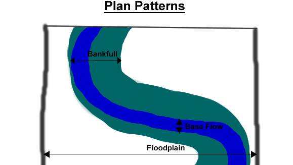 Plan Patterns