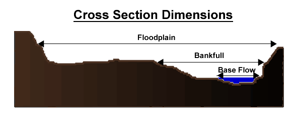 Cross-section dimensions