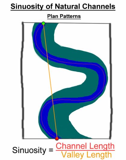 Illustration of Channel Curvature