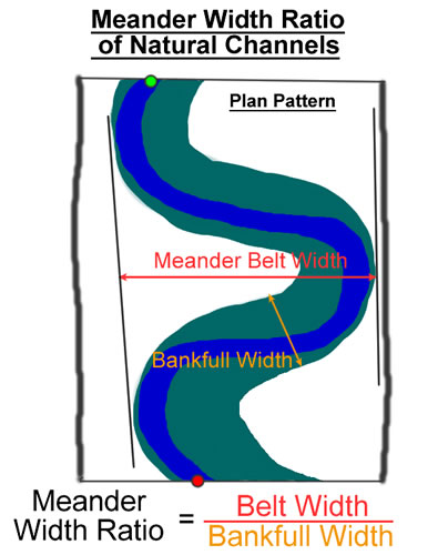 channel pattern section